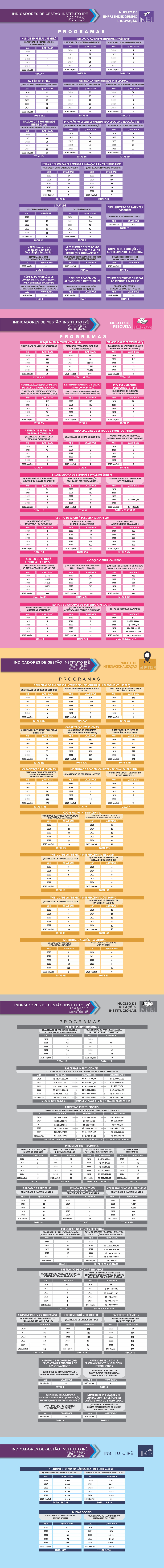 Indicadores 2025 (Janeiro a Setembro)