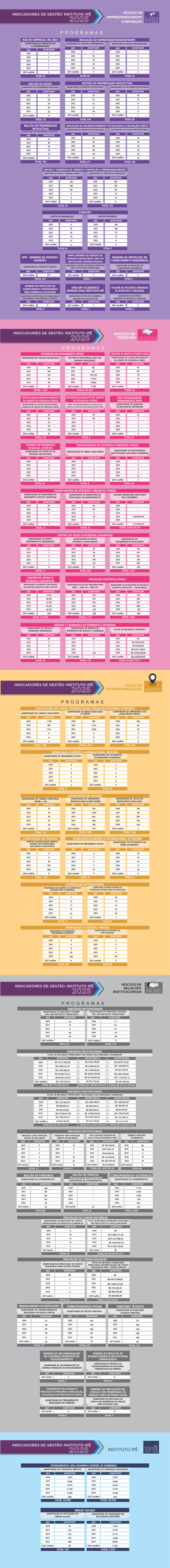 Indicadores 2025 (Janeiro a Março)