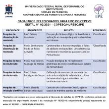 Cadastros selecionados para uso do CEPEVE
